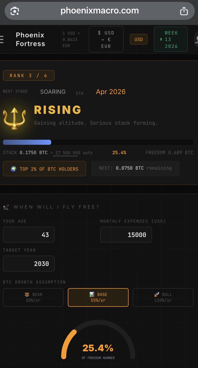 Phoenix Macro ₿ tweet media