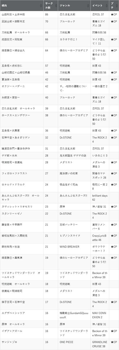 あのアレどこ tweet media