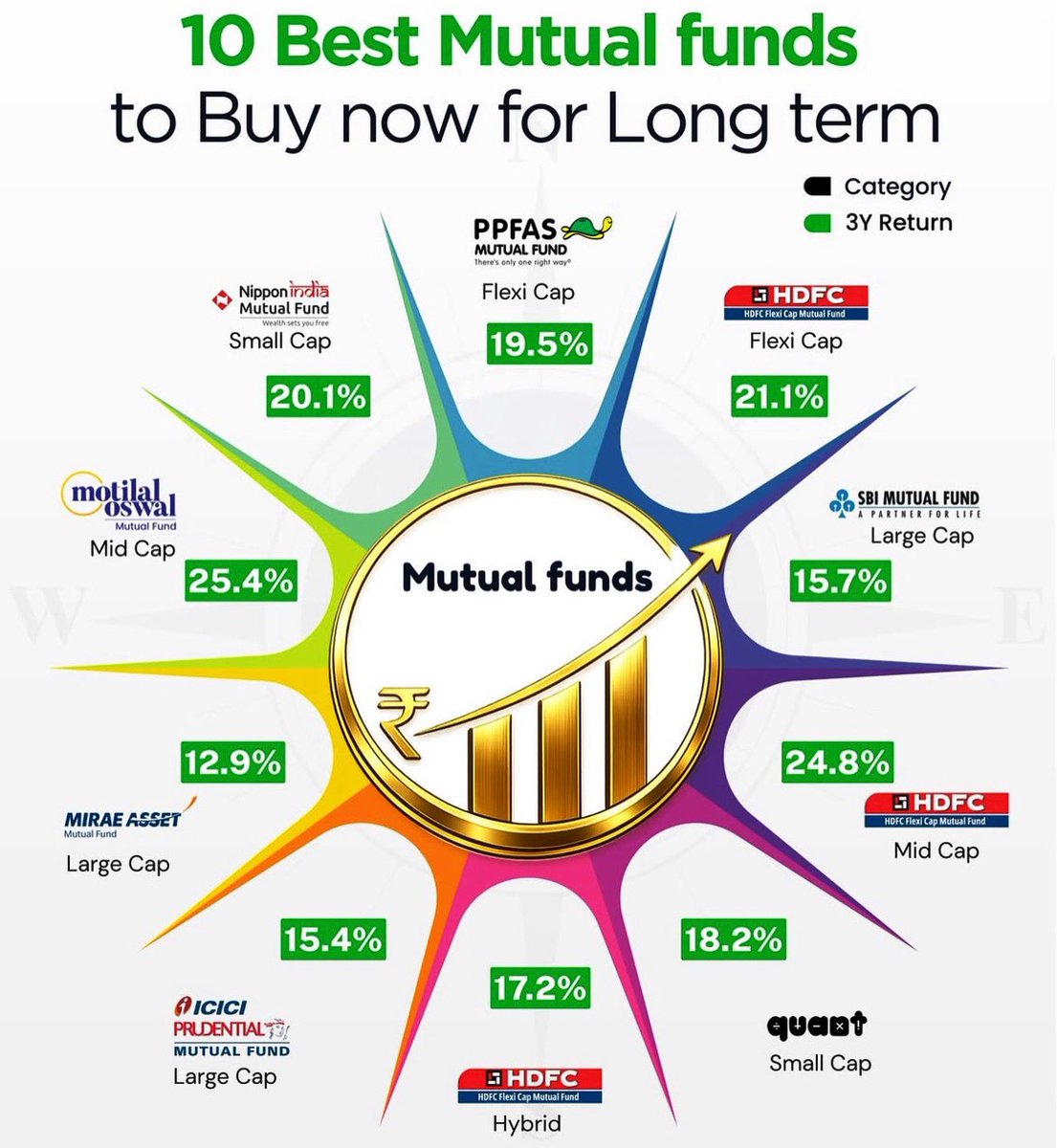 The Indian Investor tweet media