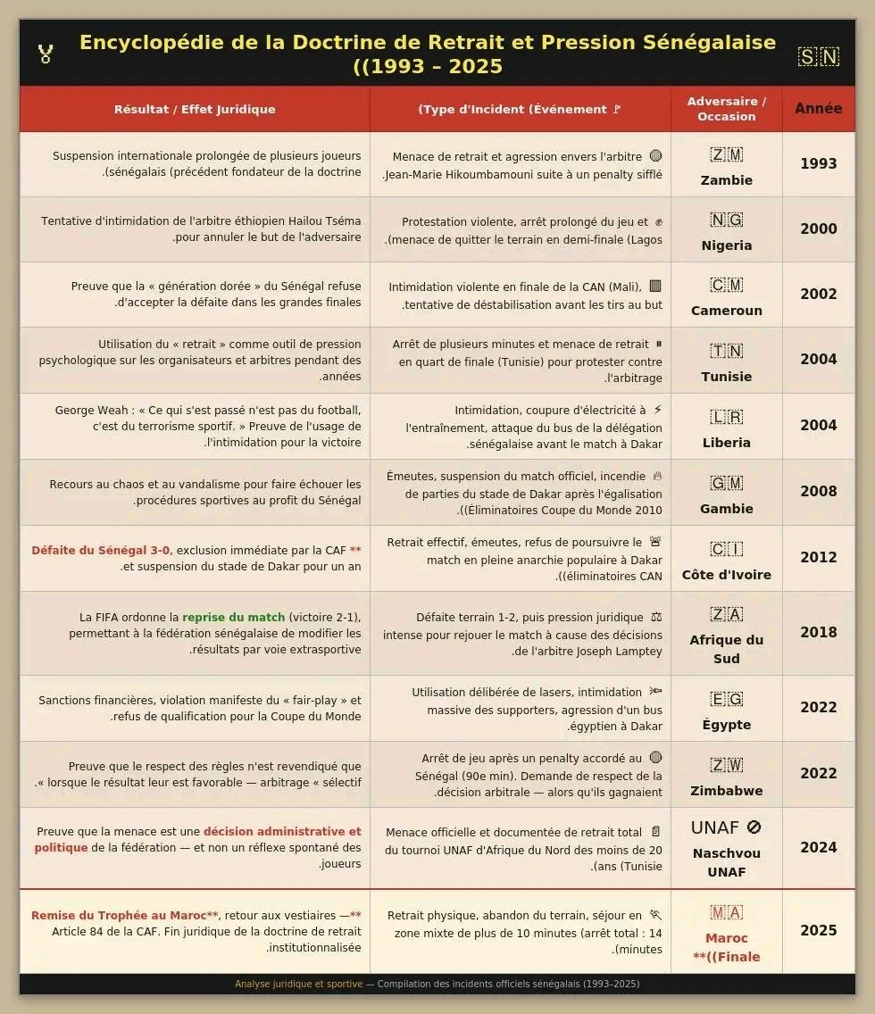 Didier🇨🇮kamou🇨🇮🇲🇦 tweet media