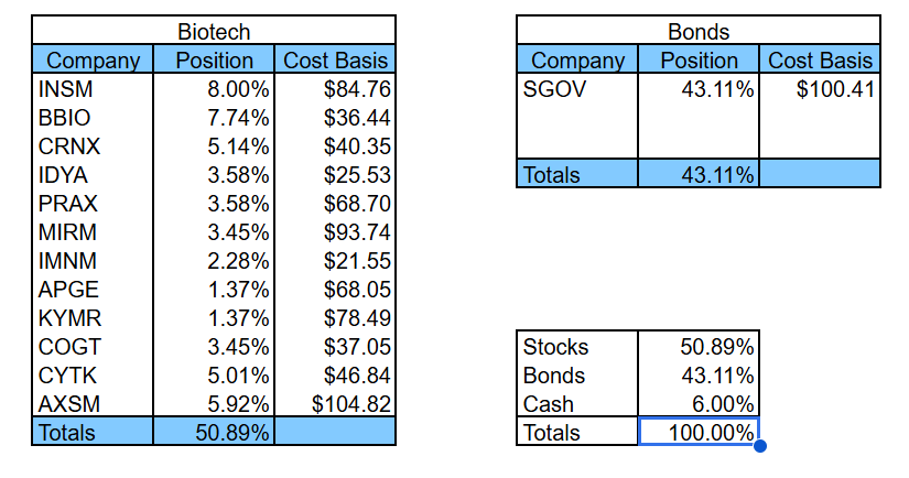 Biotech2k tweet media