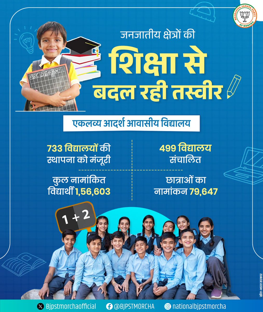 BJPSTMORCHA's tweet image. जनजातीय समुदाय के छात्रों के हर सपने को मिल रही उड़ान। 

एकलव्य आदर्श आवासीय विद्यालय के माध्यम से 1.56 लाख से अधिक छात्रों को मिल रहा लाभ। 

#EMRS #NewIndia