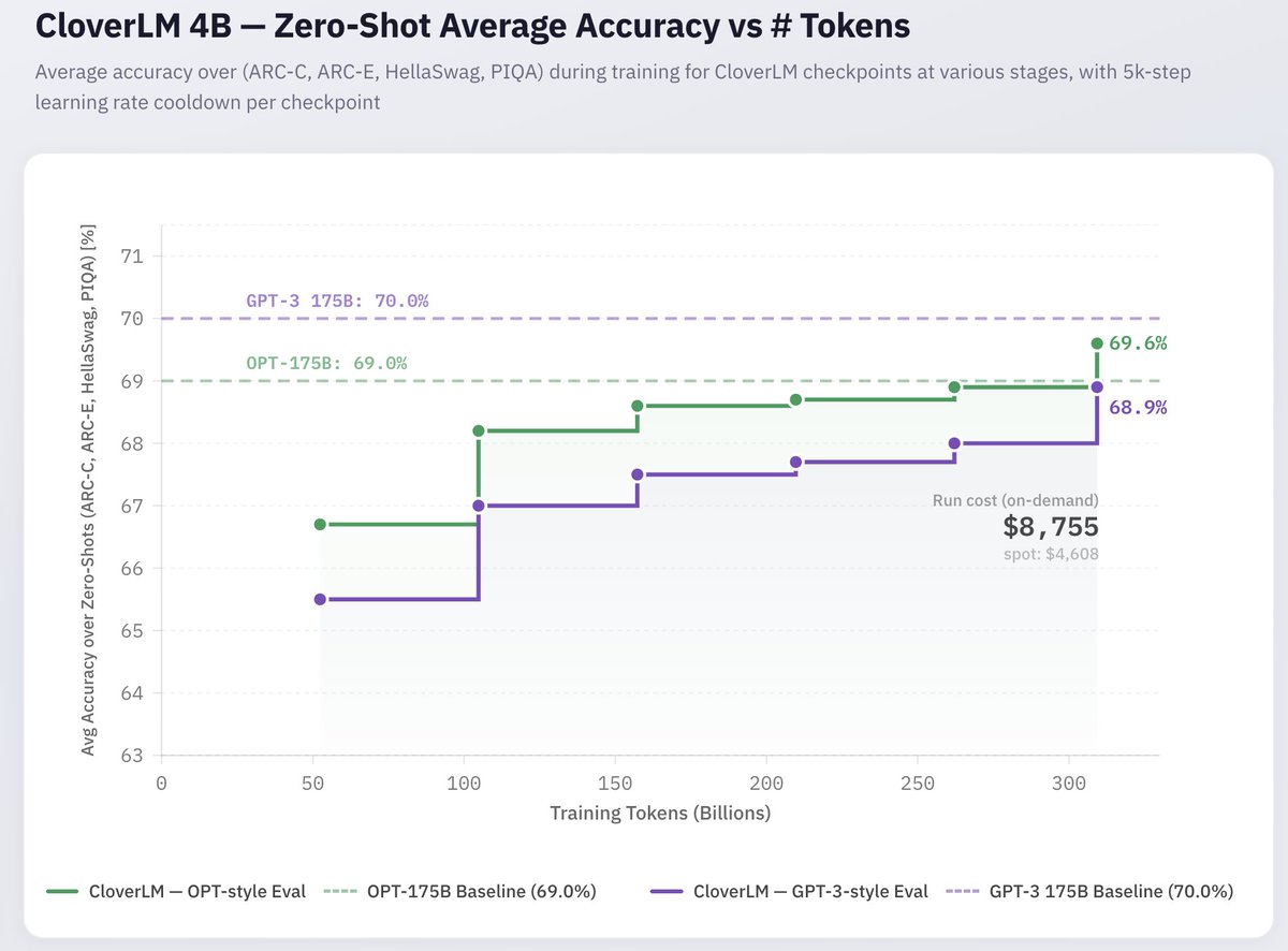 Dan Alistarh tweet media