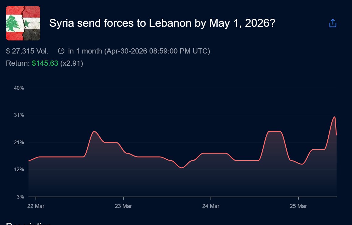 WahooPredict tweet media