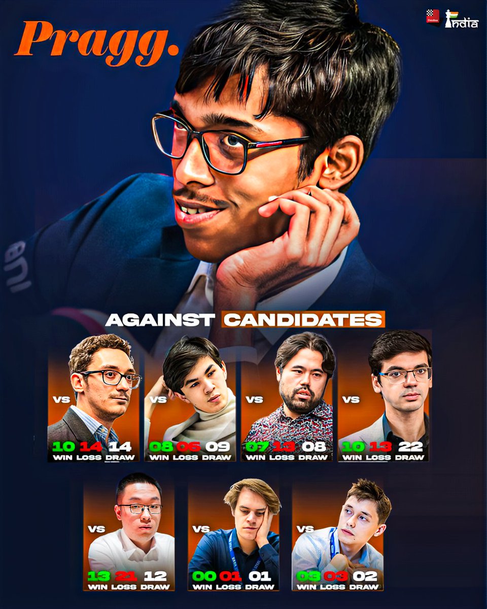 ChessBase India tweet media