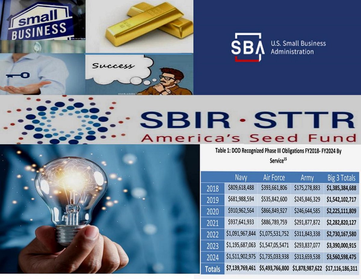 SMALL BUSINESESSES are the Pentagon’s ENGINE OF INNOVATION. Data-driven evidence supports the SBIR and STTR programs over 40-plus years. rosecoveredglasses.wordpress.com/2026/03/25/s... #SmallBusiness #SBIRSTTRSuccess