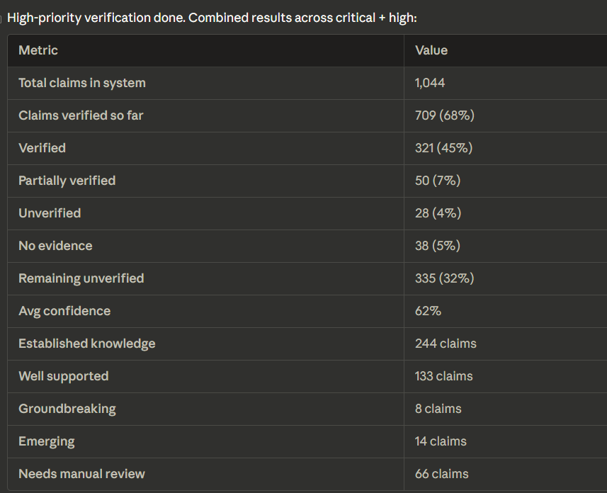 BioHackBrief tweet media
