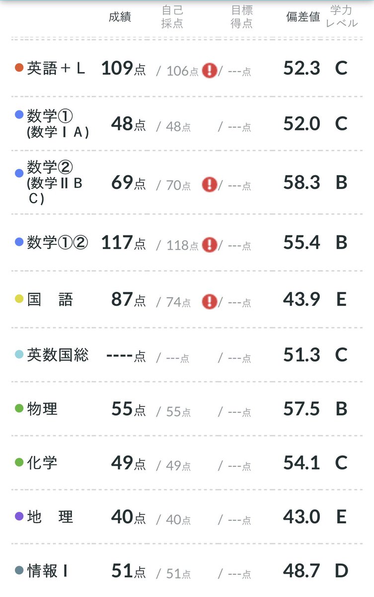 たこやき tweet media