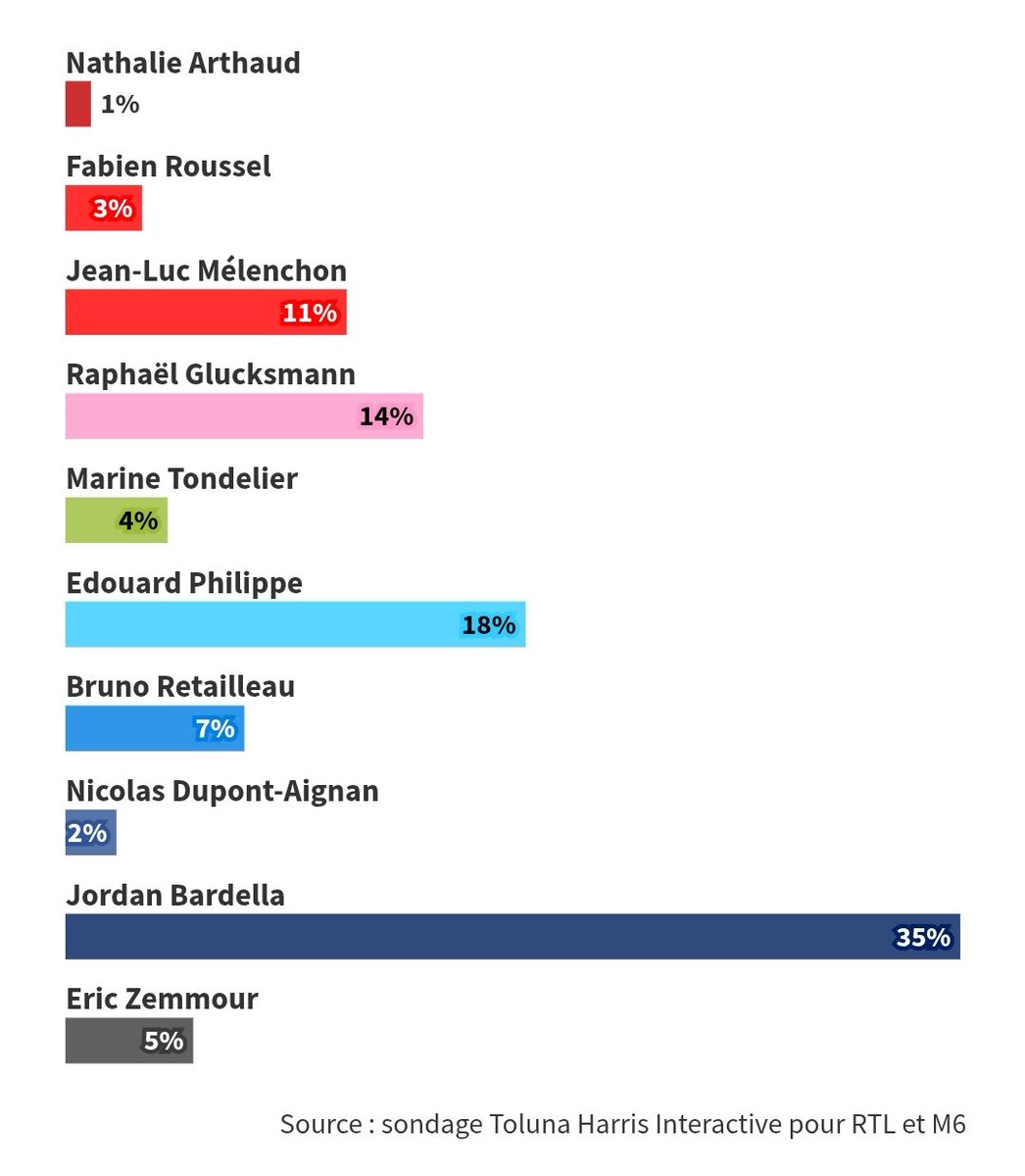 Papa qui paie 🇨🇵💸 tweet media