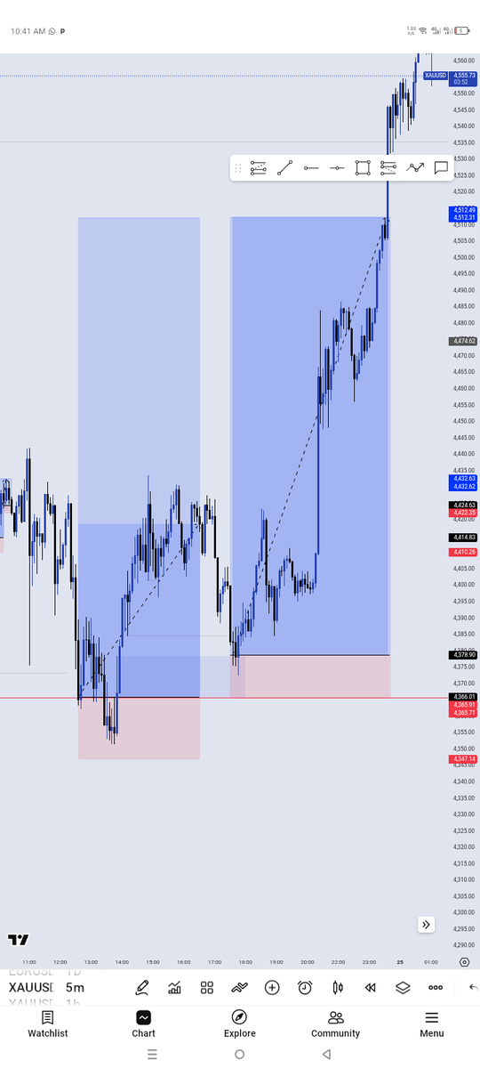4SCENDIS tweet media