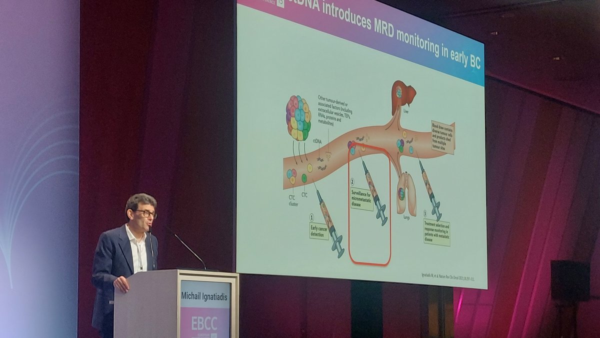 EORTC Breast Cancer Group tweet media