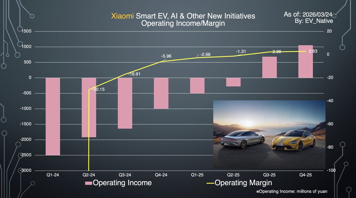 EVネイティブ tweet media