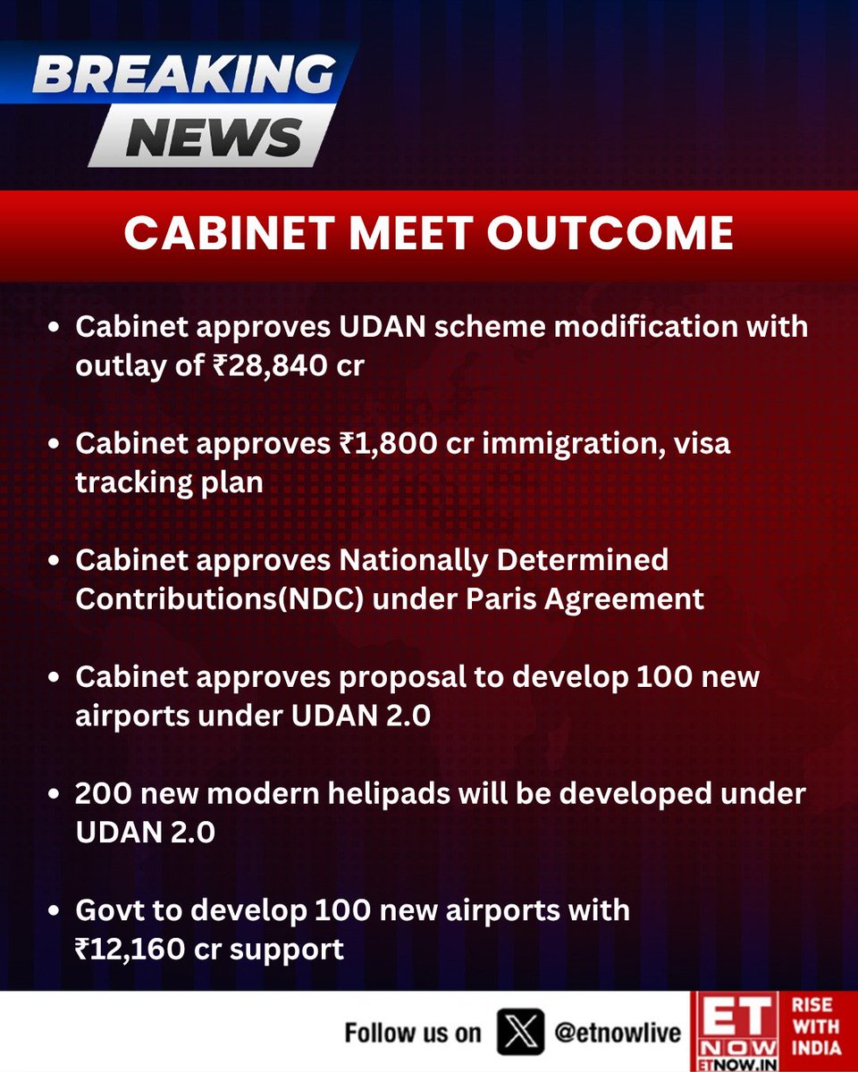 ETNOWlive's tweet image. #BREAKING | Cabinet Meet Outcome: Cabinet approves UDAN scheme modification with outlay of ₹28,840 cr 

Cabinet approves proposal to develop 100 new airports under UDAN 2.0; from immigration, visa tracking plan to NDC, these are the key decisions👇

#CabinetMeetOutcome #Cabinet