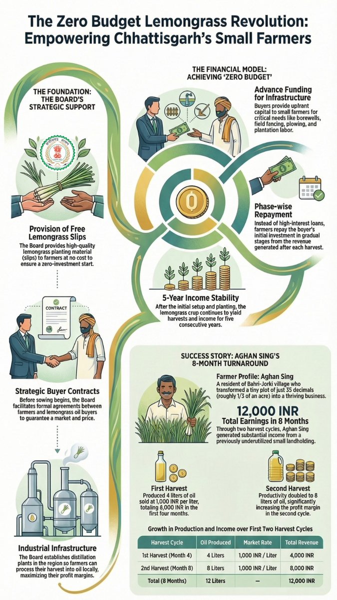 CG Forest & Climate Change Department tweet media