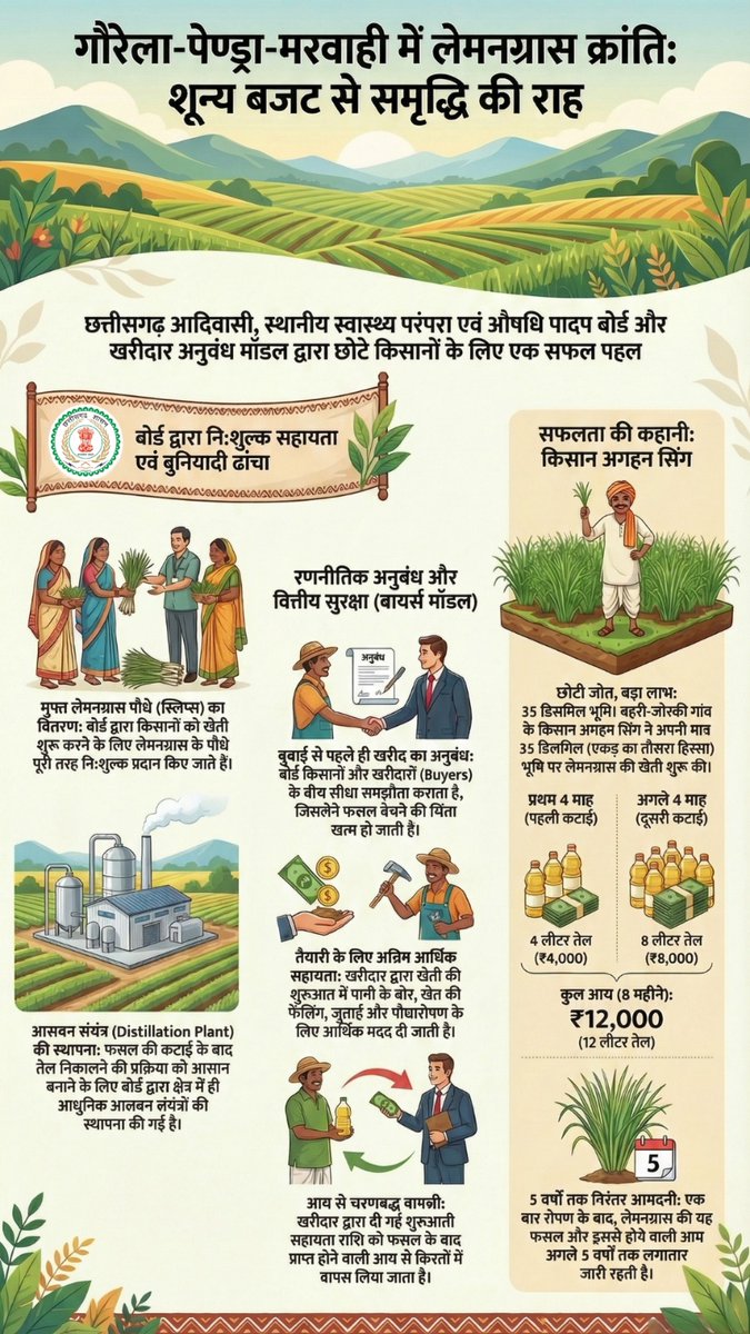 CG Forest & Climate Change Department tweet media