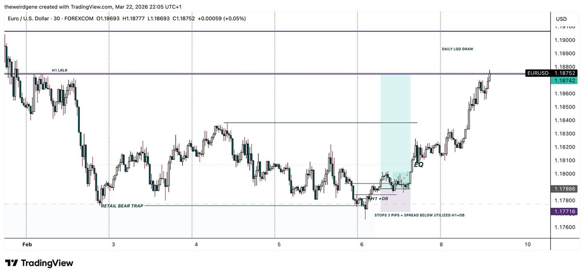 Forex Cartel tweet media