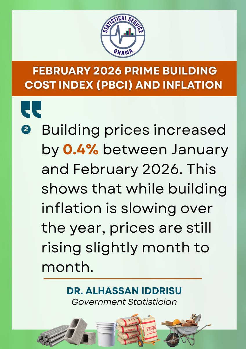 Ghana Statistical Service tweet media