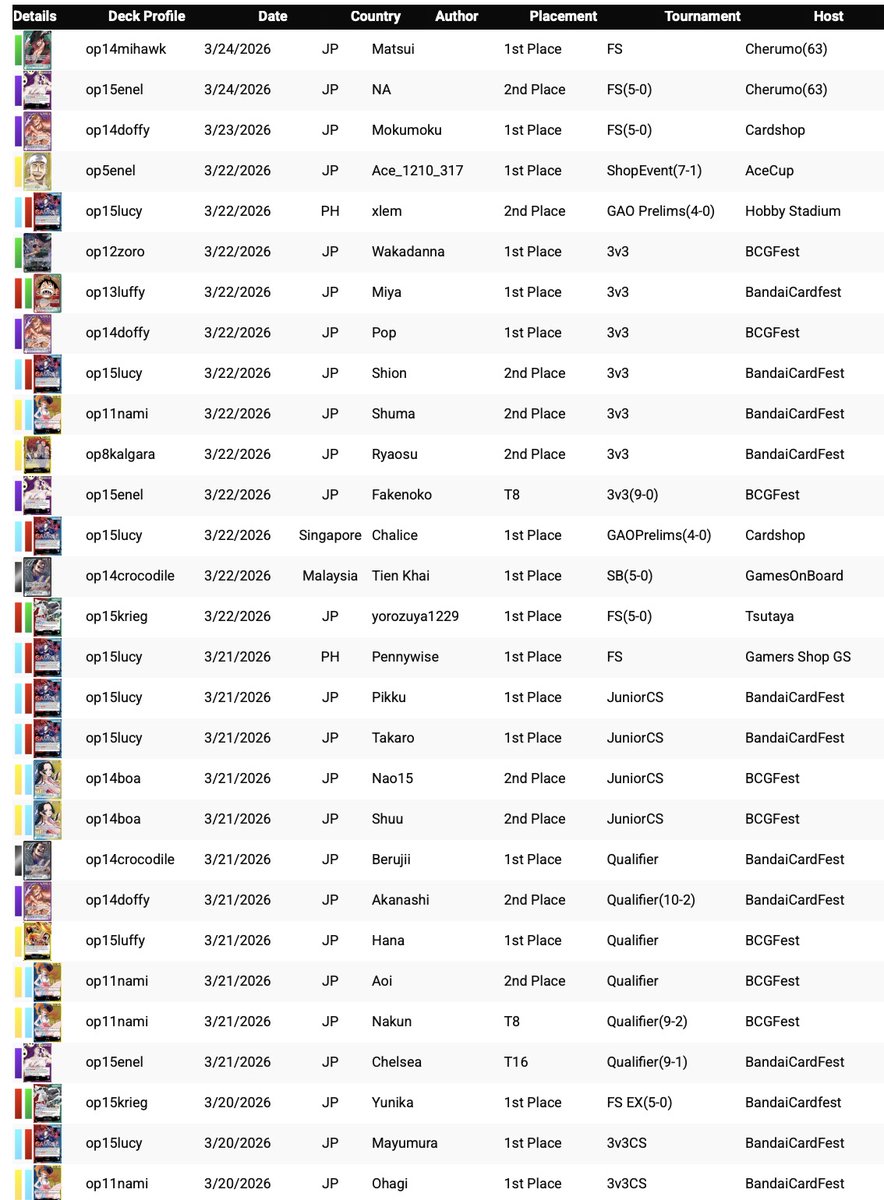 One Piece Top Decks tweet media
