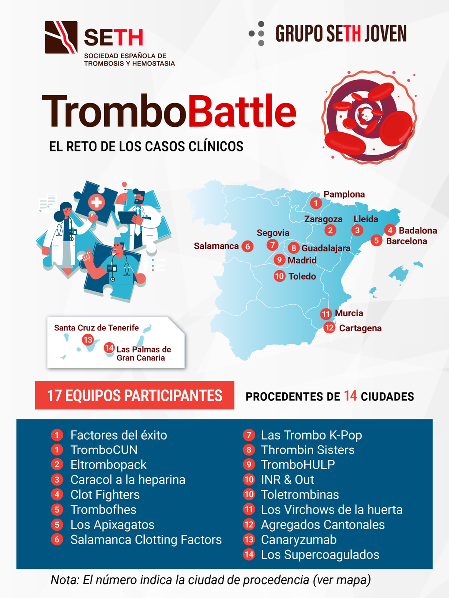 SETH Trombosis y Hemostasia tweet media
