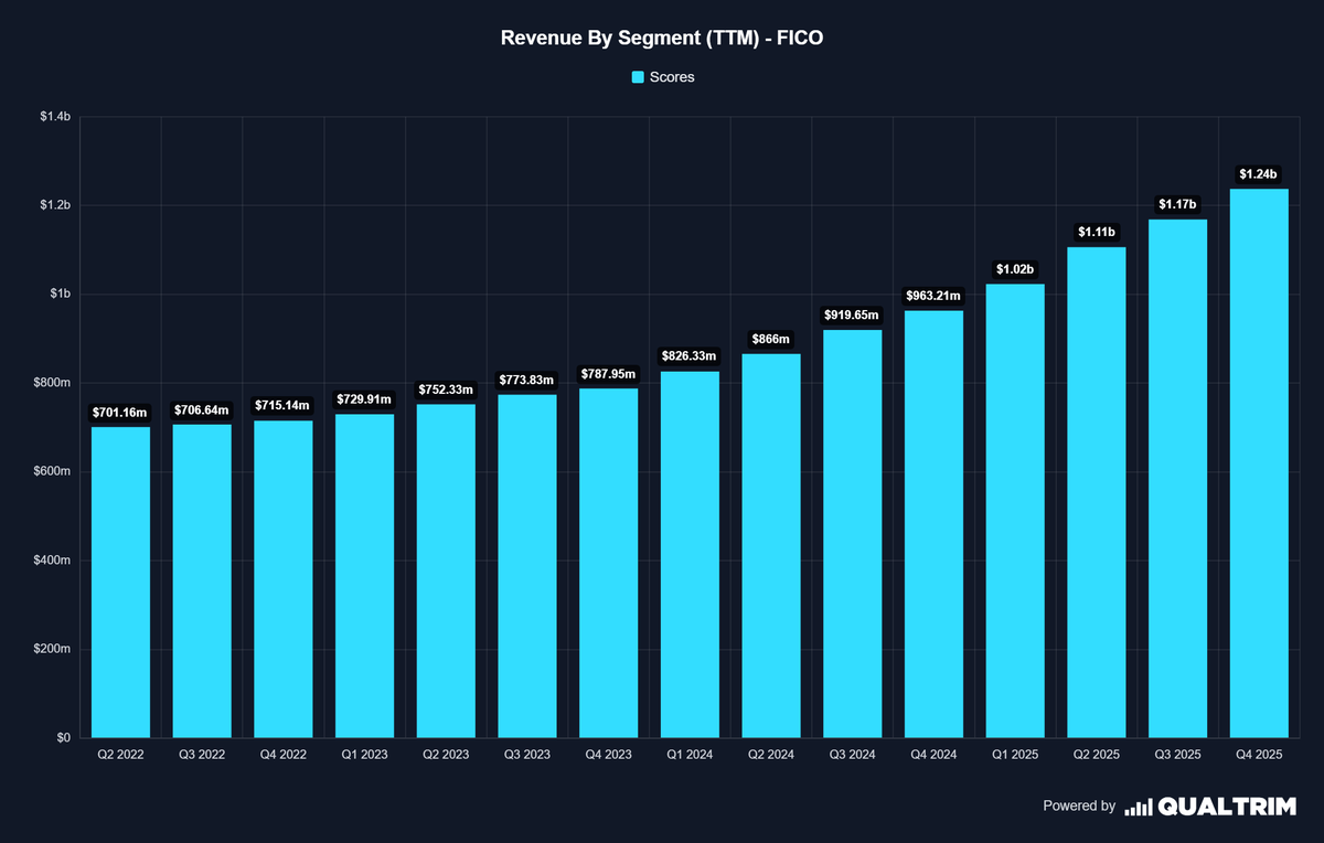 Qualtrim tweet media