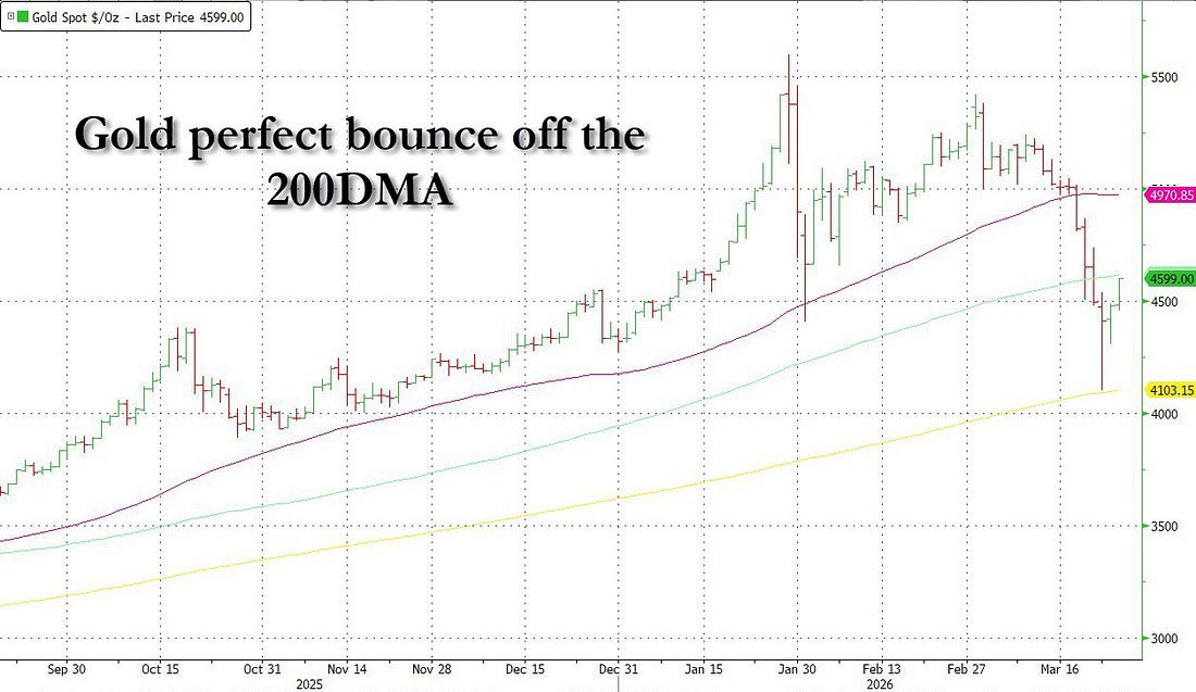 Wall Street Trading tweet media