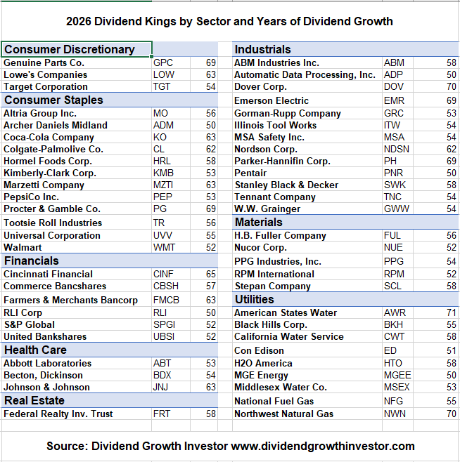 Dividend Growth Investor tweet media