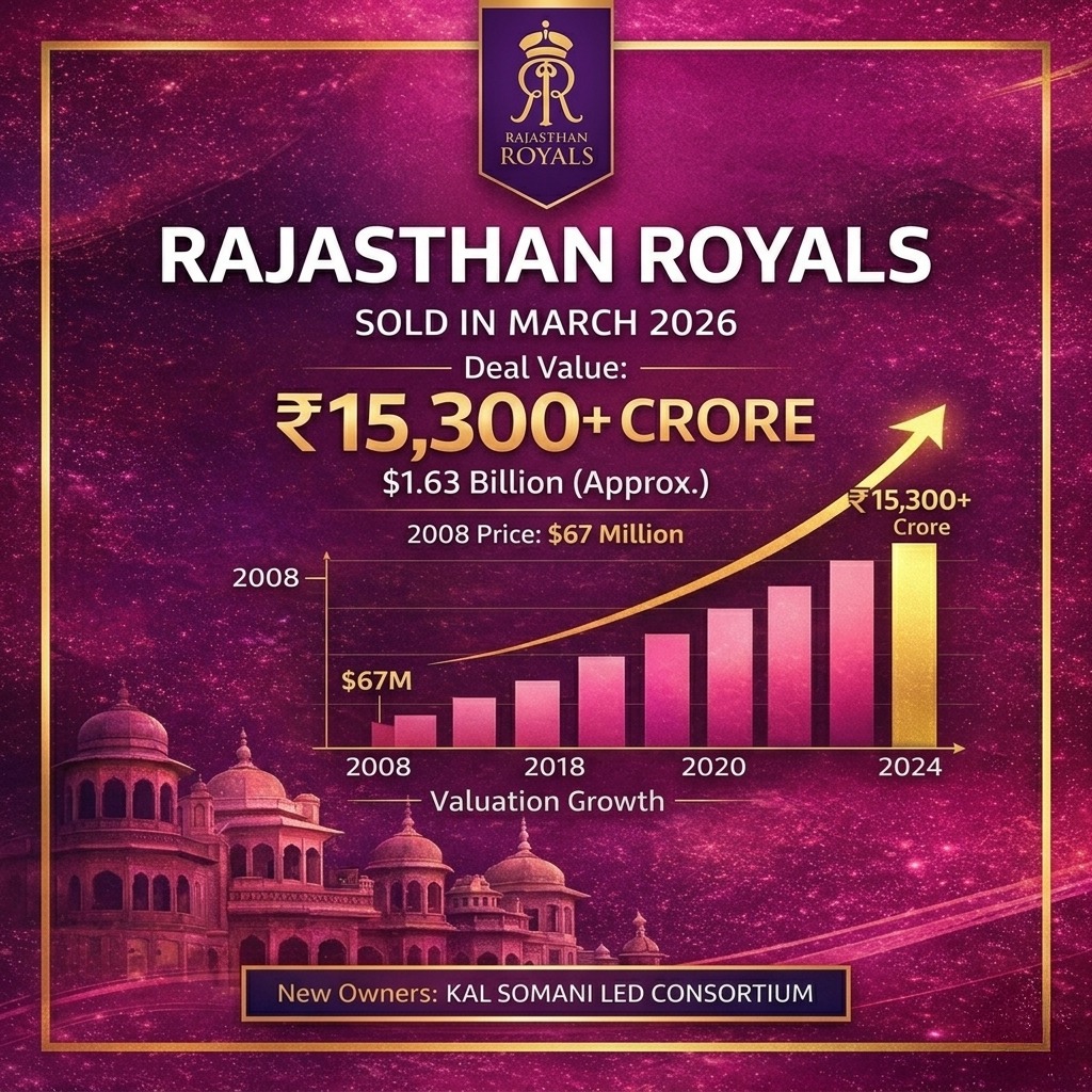 Rakesh Navani tweet media