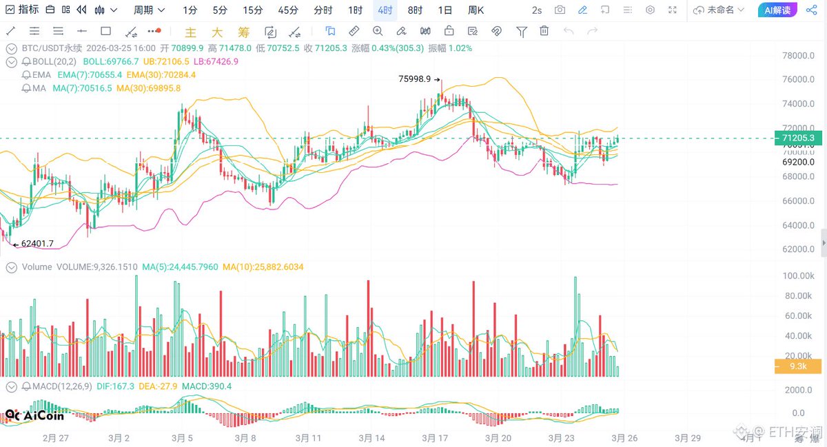 King🔶BNB tweet media