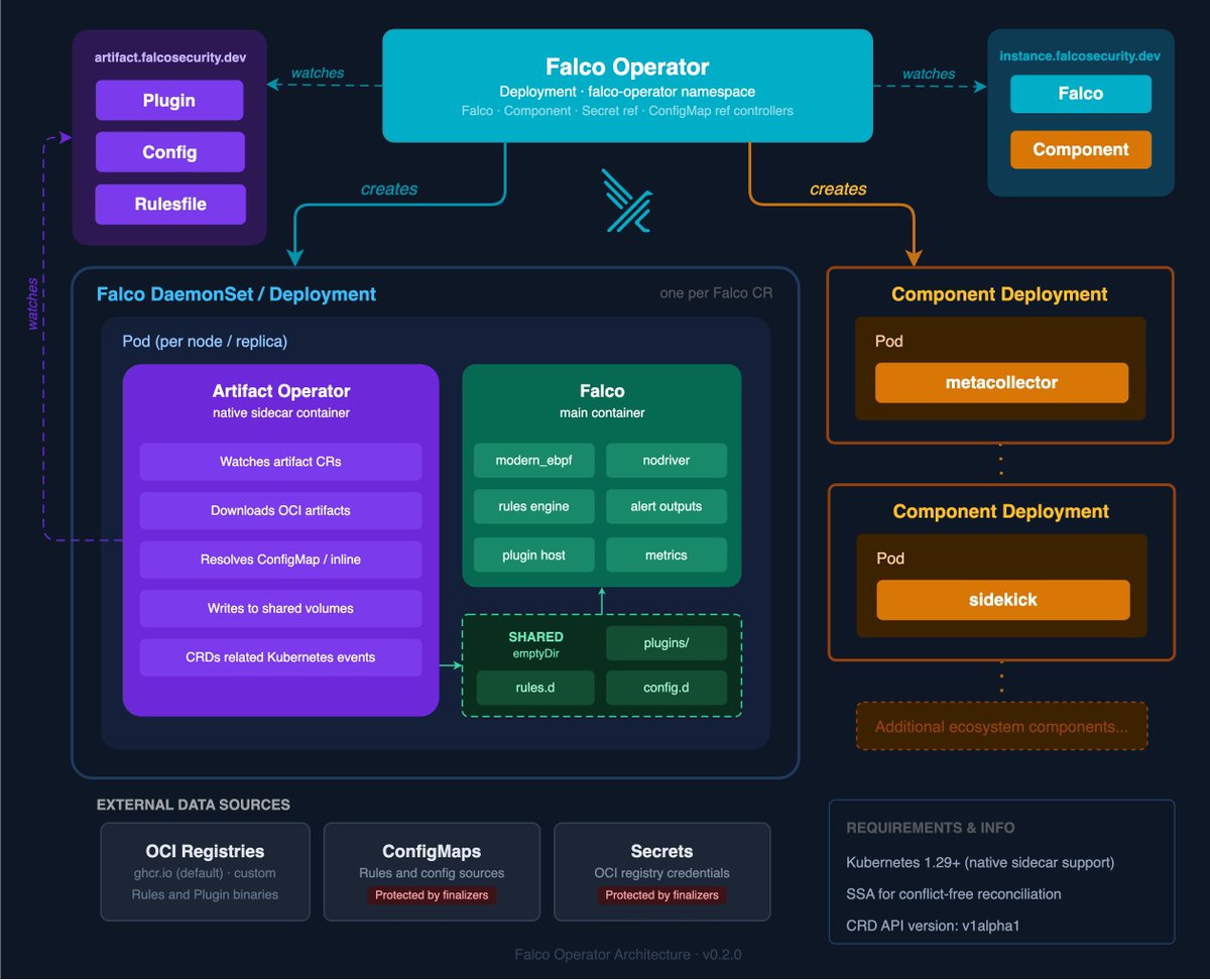 DevopsCube tweet media
