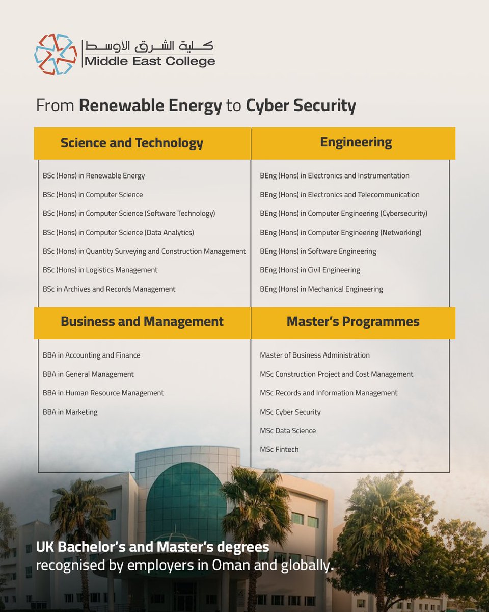 Middle East College كلية الشرق الأوسط tweet media