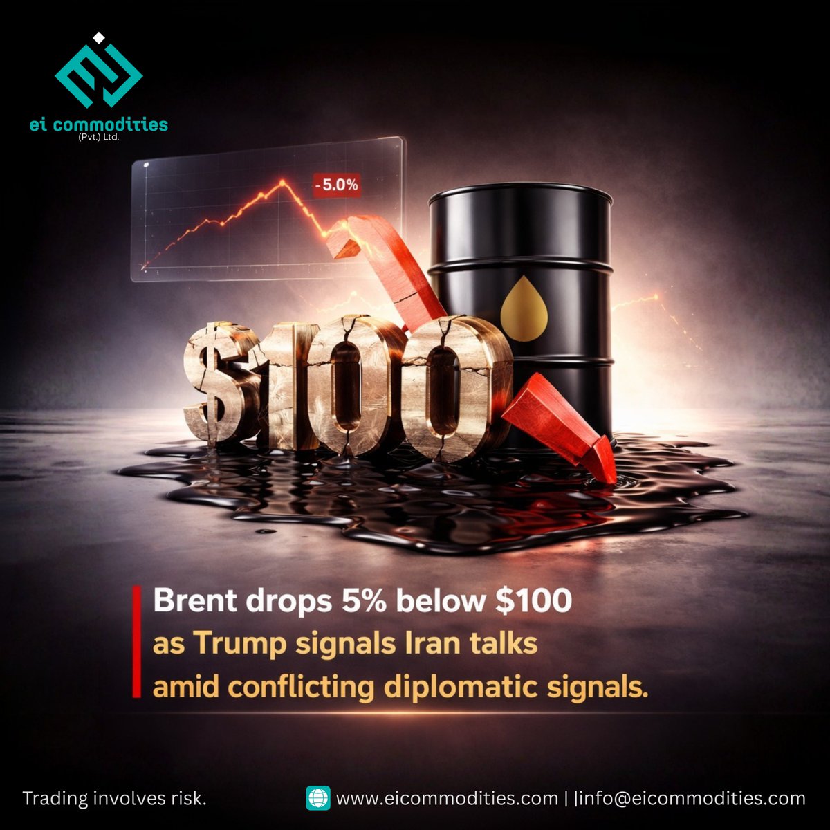 EI Commodities tweet media