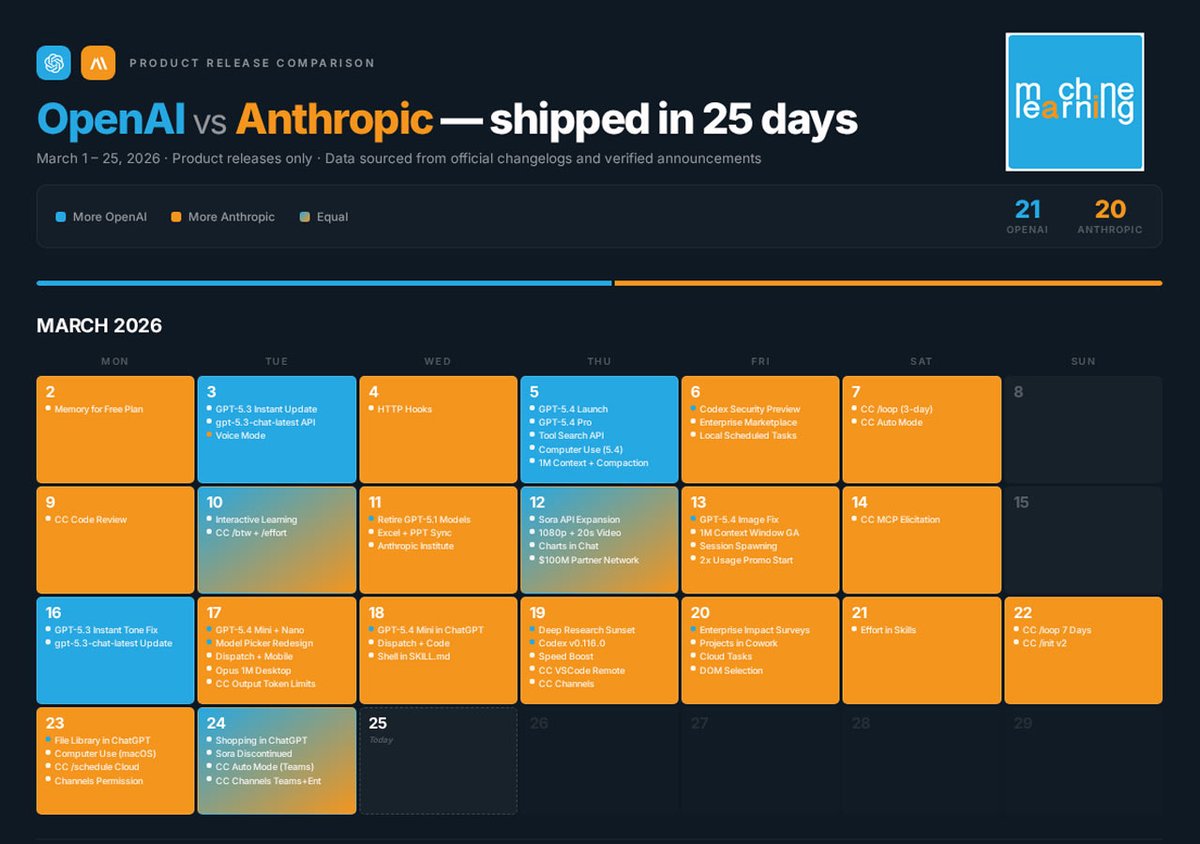 machine learning tweet media