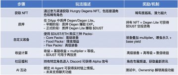 不耐烦 Deepcoin携手世界冠军阿根廷 ⚽️ tweet media