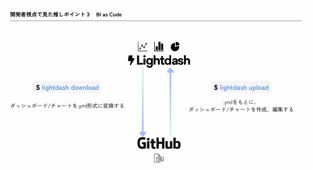 ウィル / コミューン/データの人 tweet media