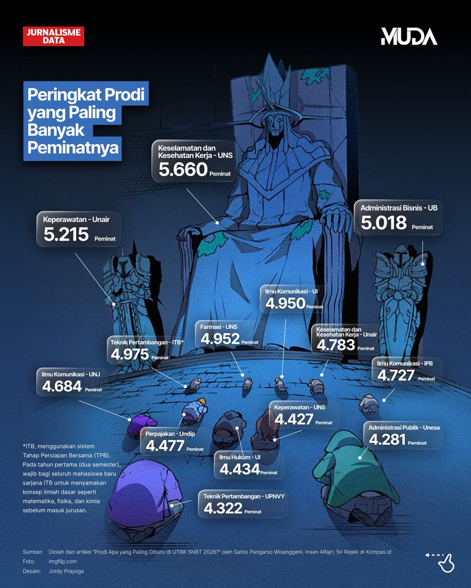Kompas Muda tweet media