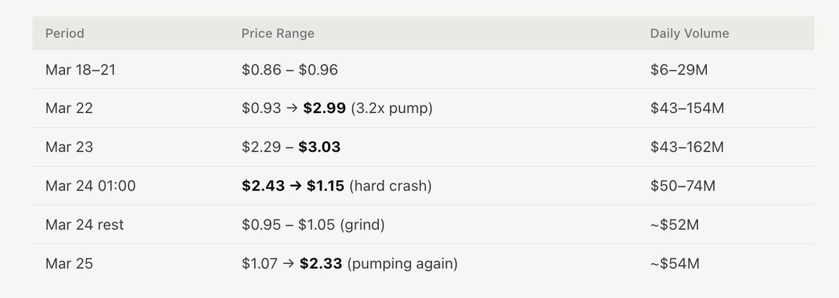 Cookie DAO 🍪 tweet media