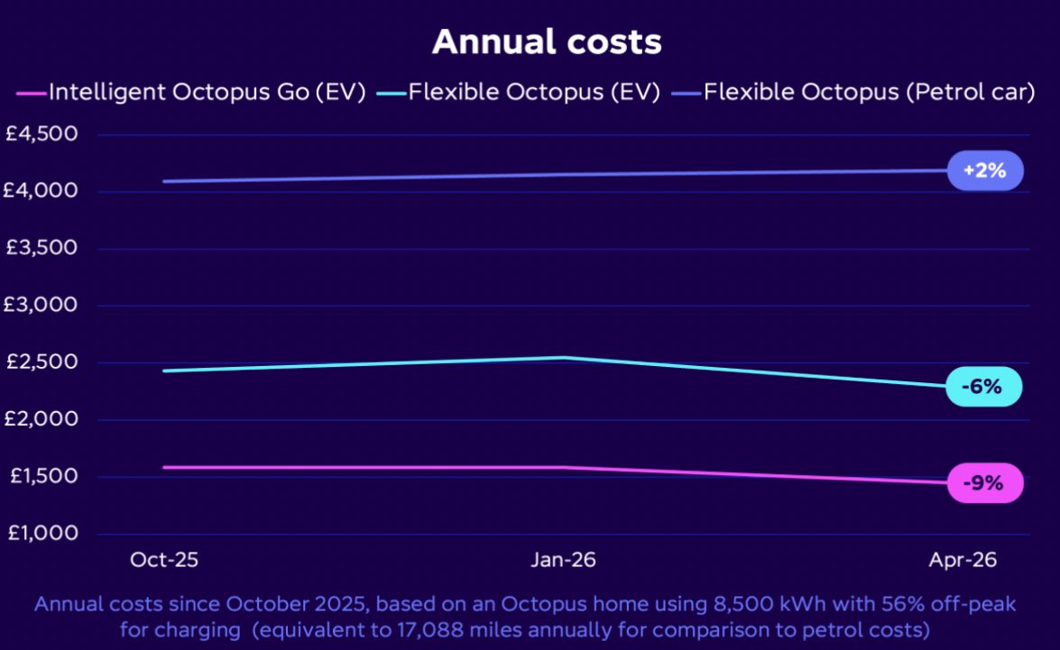 Kate, Florence and James tweet media