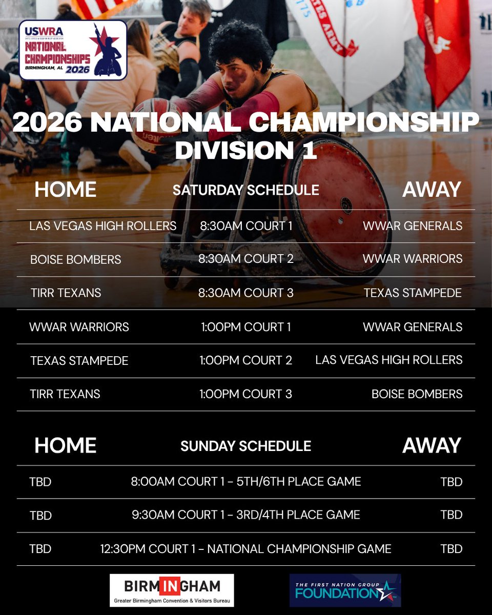 United States Wheelchair Rugby Association tweet media