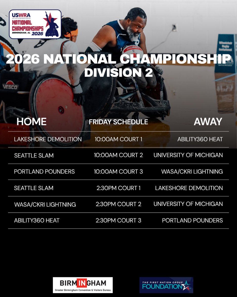 United States Wheelchair Rugby Association tweet media