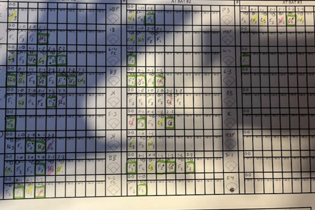 The chart our hitting coach keeps in game We update hitters in real ...