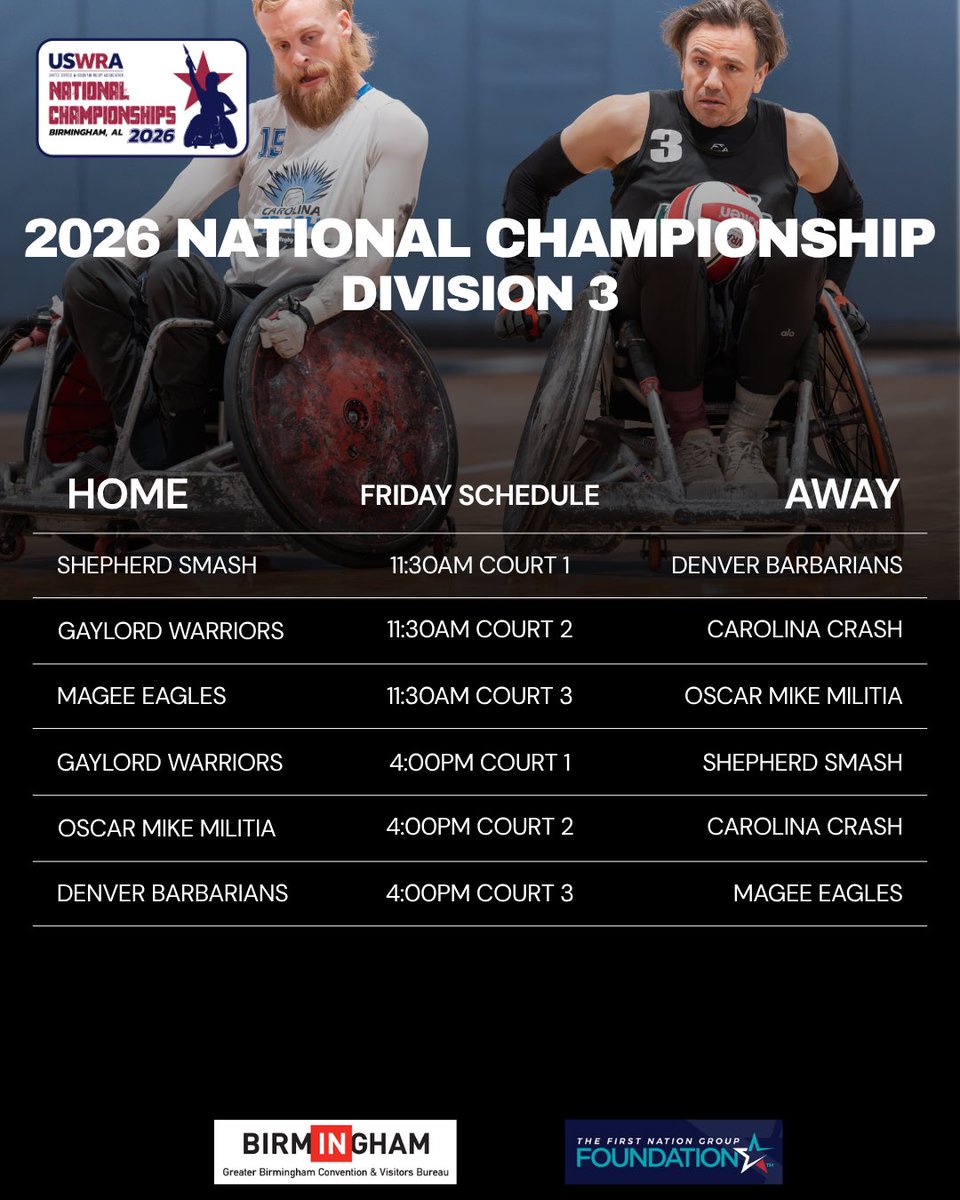 United States Wheelchair Rugby Association tweet media