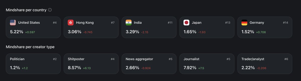 Cookie DAO 🍪 tweet media