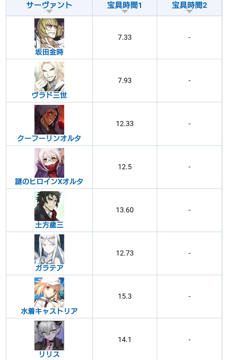 ユイ🔰(無課金勢) tweet media