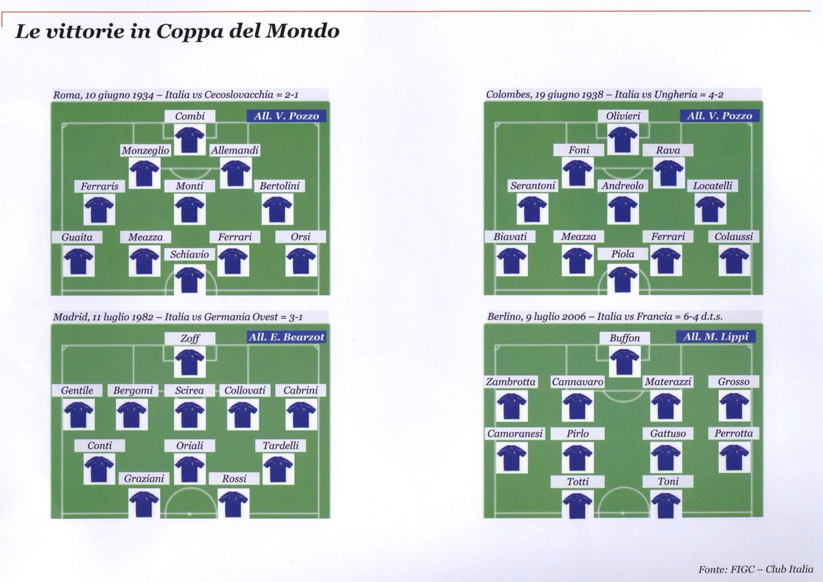 Nel momento decisivo per il calcio italiano, ecco le formazioni titolari delle nazionali azzurre campioni del mondo nel 1934, 1938, 1982 e 2006
#ItaliaIrlandadelNord