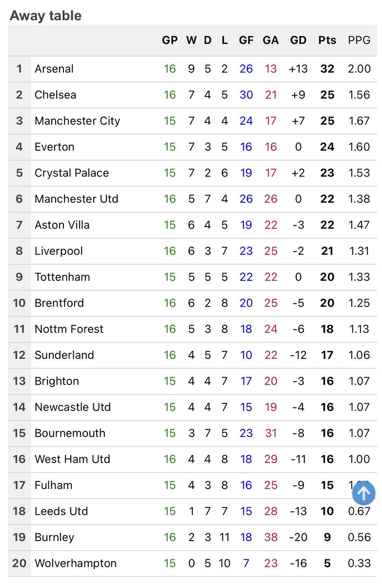 Chris Wilson tweet media