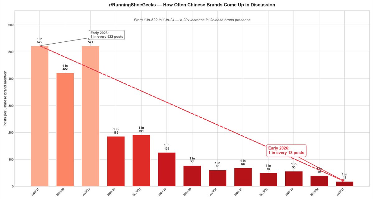 Joe Weisenthal tweet media