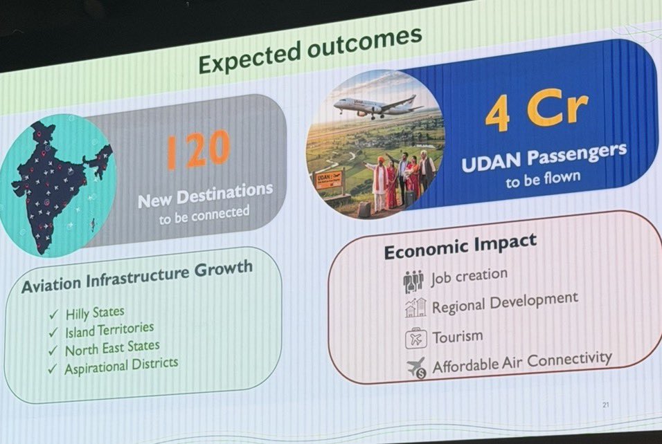 RoyLakshman's tweet image. HAL से UDAN स्कीम के तहत हेलीकॉप्टर खरीदने के लिए 400 करोड़ रू सरकार खर्च करेगी। कैबिनेट ने 
 28840 crore रू की संशोधित UDAN स्कीम को आज मंजूरी दी 
@HALHQBLR #Cabinet #UDAN