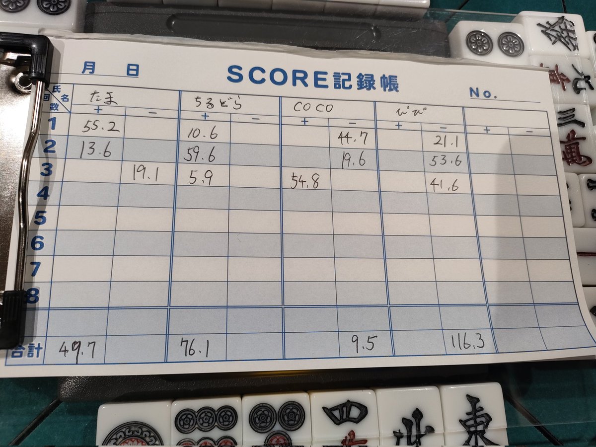 COCO・大事 tweet media