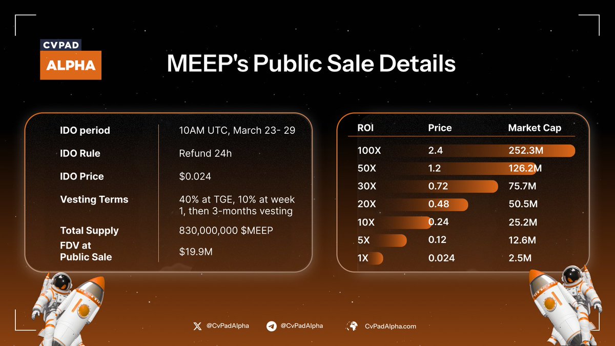 🏆 Why <a href="/MeProtocol/">Me Protocol</a>  is Positioned to Win Big?
Loyalty is broken! Over 60% of reward points go unused. 
Me Protocol fixes this by making rewards universal, redemption frictionless, and incentives targeted.

$MEEP is the utility token powering Me Protocol, enabling:
- Cross-brand