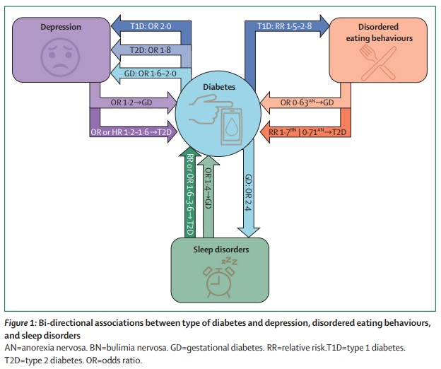 The Lancet Diabetes & Endocrinology tweet media